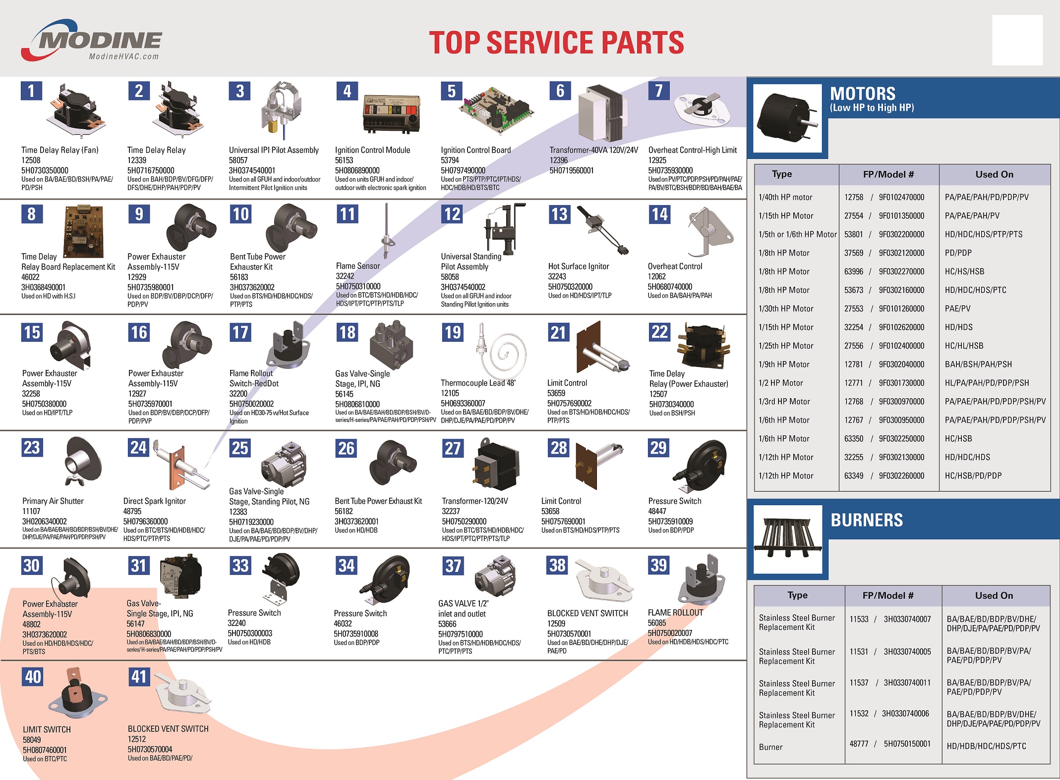 Modine Service Parts Locator